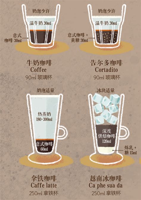 咖啡的品类区别