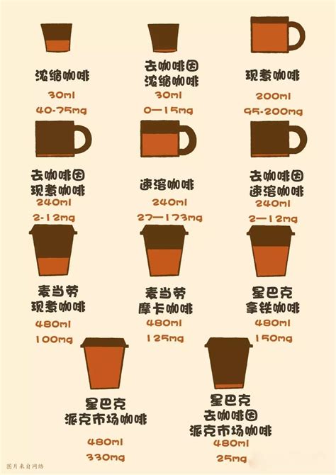 咖啡种类苦味排行