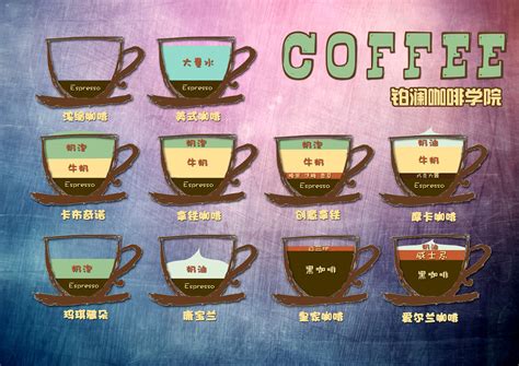咖啡都有哪些类型