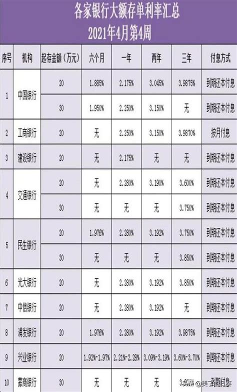 唐山银行大额存单利率2020