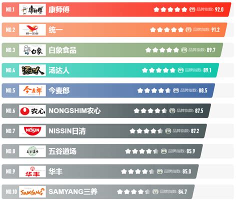 唐山seo网络公司排名榜