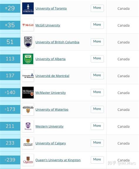 商丘加拿大留学机构排名