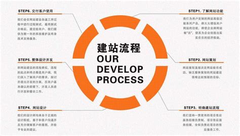 商丘网站建设7个基本流程