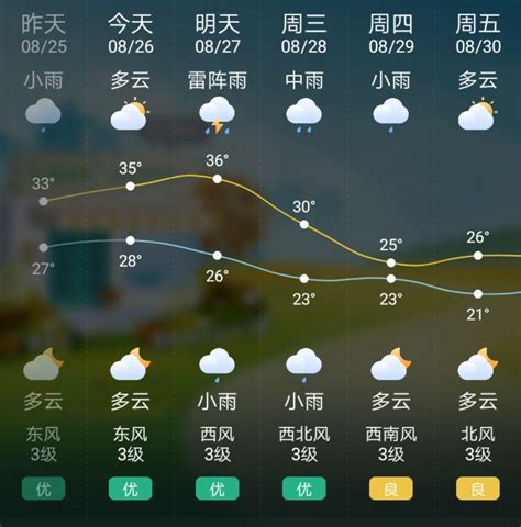 嘉荫县未来5天天气预报