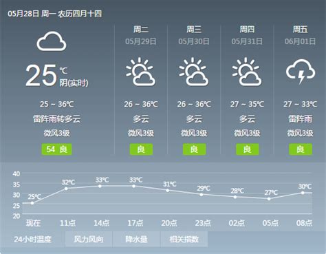 四会天气预报15天查询广州天气