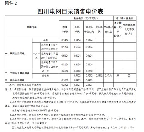 四川居民电价标准2022
