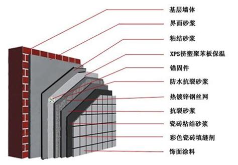 四川省建筑外墙保温标准