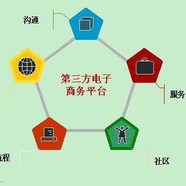 四川第三方电子商务平台建设