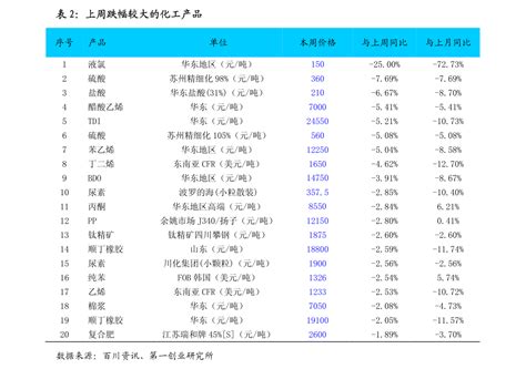 四川网站建设价格一览表