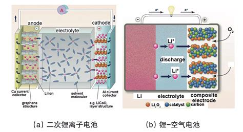 固态电池原理和结构