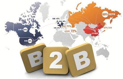 国内典型b2b平台