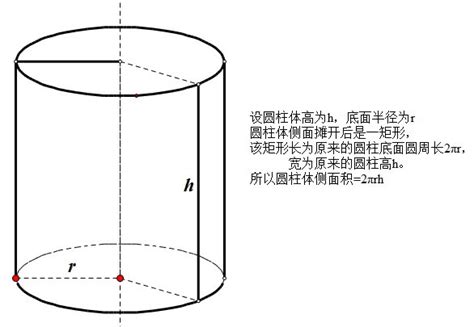 圆柱侧面积公式中文