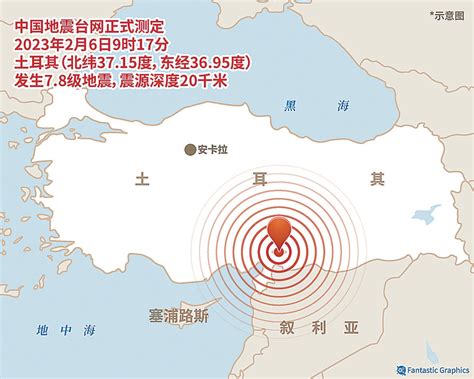 土耳其1天2次7.8级地震