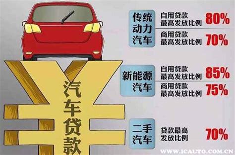 在深圳买车首付要多少