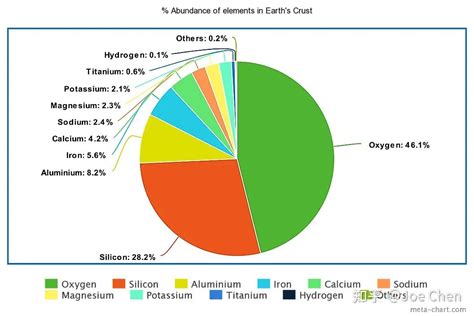地壳元素含量排名前20