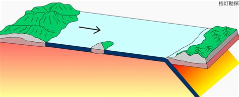 地壳运动的表现形式有哪些