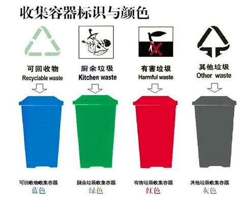 垃圾桶有几种分类
