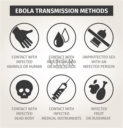 埃博拉病毒靠什么传播