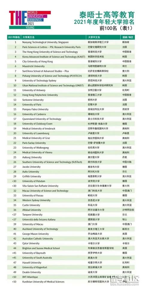 外国大学评分表