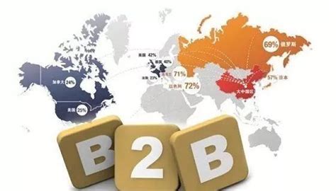 外贸b2b平台怎么推广