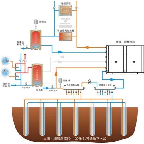 大型热源泵原理