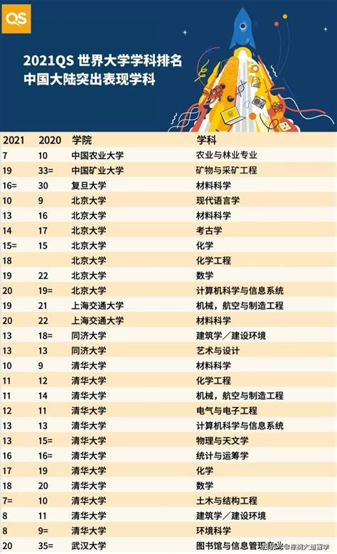 大学排名中国2021