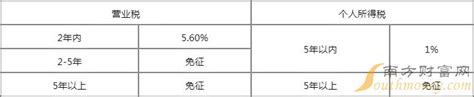 大庆市二套房税费一览表