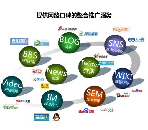 天津专业的全网营销推广渠道