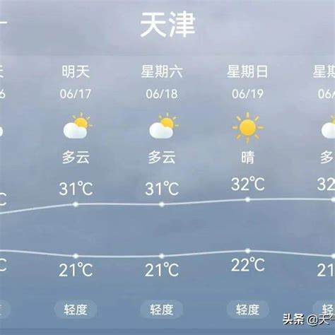 天津东丽天气预报