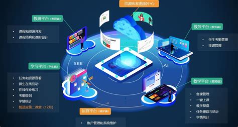 天津个性化工业互联网内容