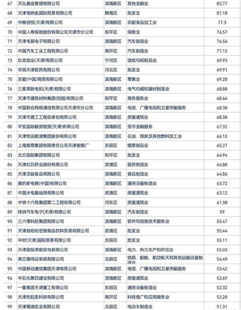 天津企业seo排名