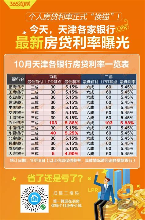 天津建行房贷利率加点