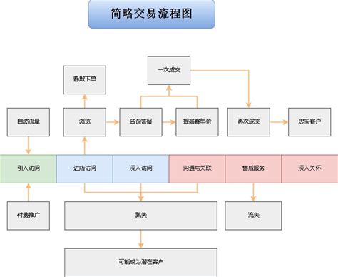 天津电商平台开店流程