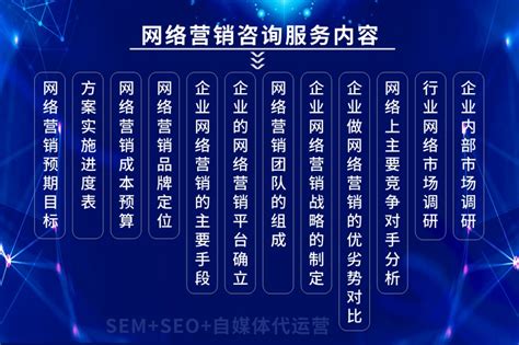 天津网络营销技术咨询报价行情