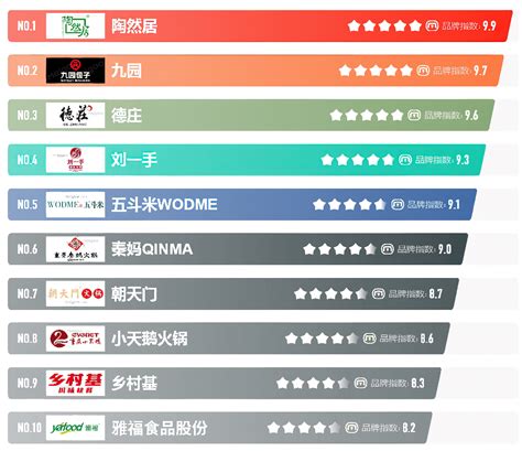 天津餐饮行业搜索优化排名前十