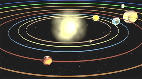 太阳系运动3d动态视频