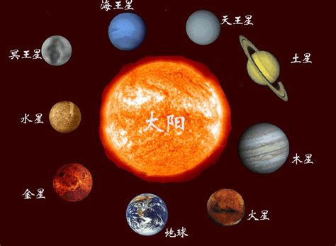 太阳系9大行星示意图