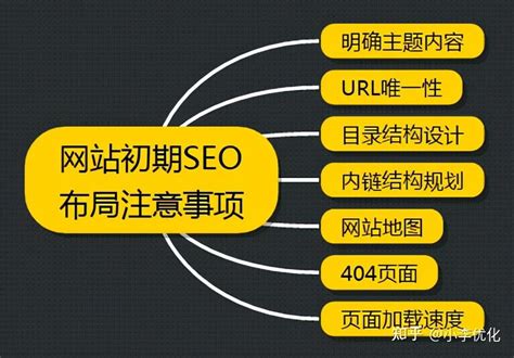 如何提升seo网页排名