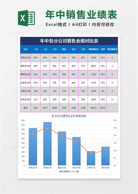 姜堰实业公司财务外包价目表