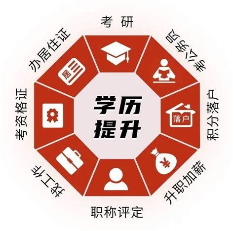 学历提升全日制上海