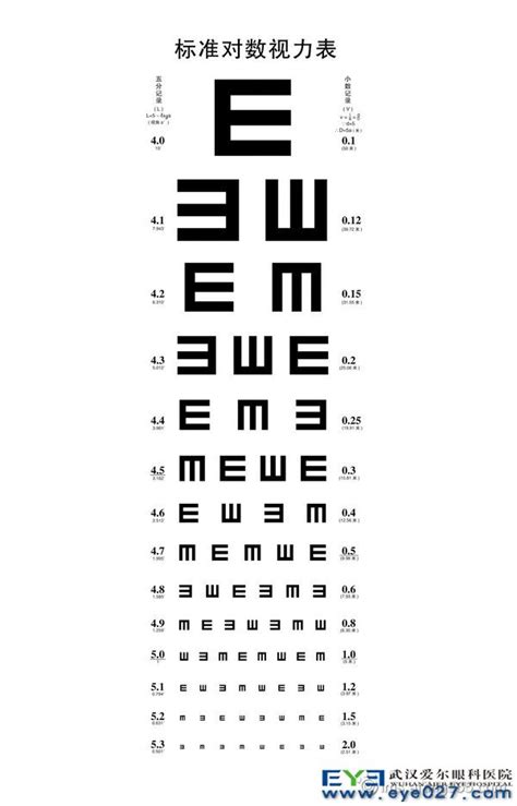 学生视力测试回执单怎么写