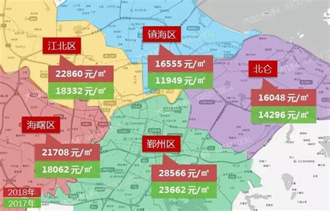 宁波中心城区最新房价