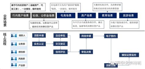 宁波企业信用贷款流程