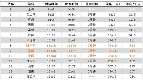 宁波到扬州高铁时刻表