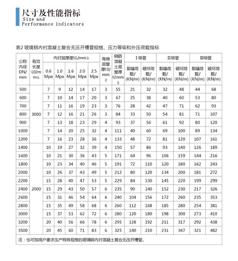 宁波玻璃钢价格表