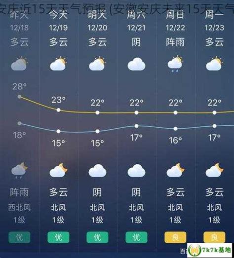 安庆未来15日天气