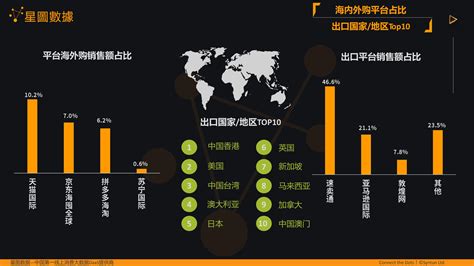 安庆网络营销市场分析案例