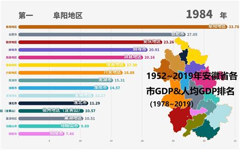 安徽各市人均gdp排名