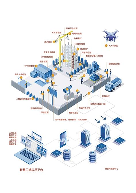 安徽智能建造工程数字化业务平台