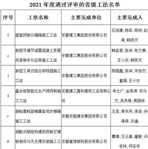 安徽省建设厅名单